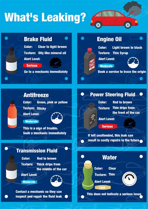 coolant leak color|How To Identify Car Fluid Leaks by Color 